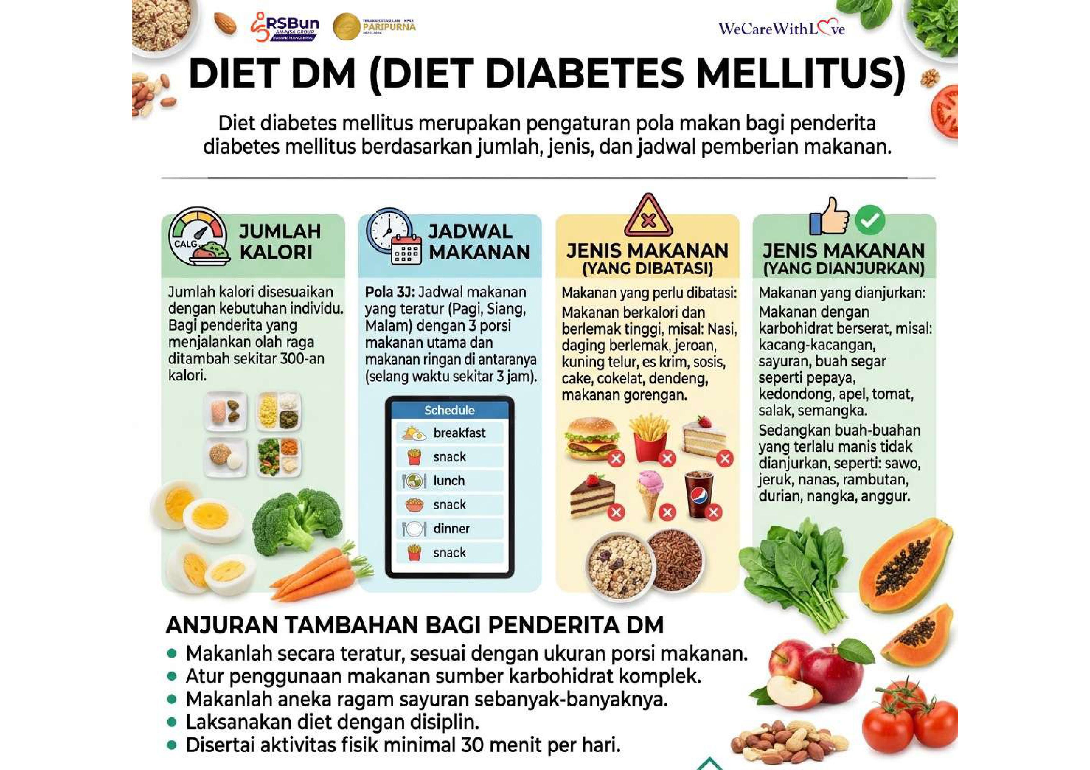 Panduan Diet DM (Diabetes Mellitus)