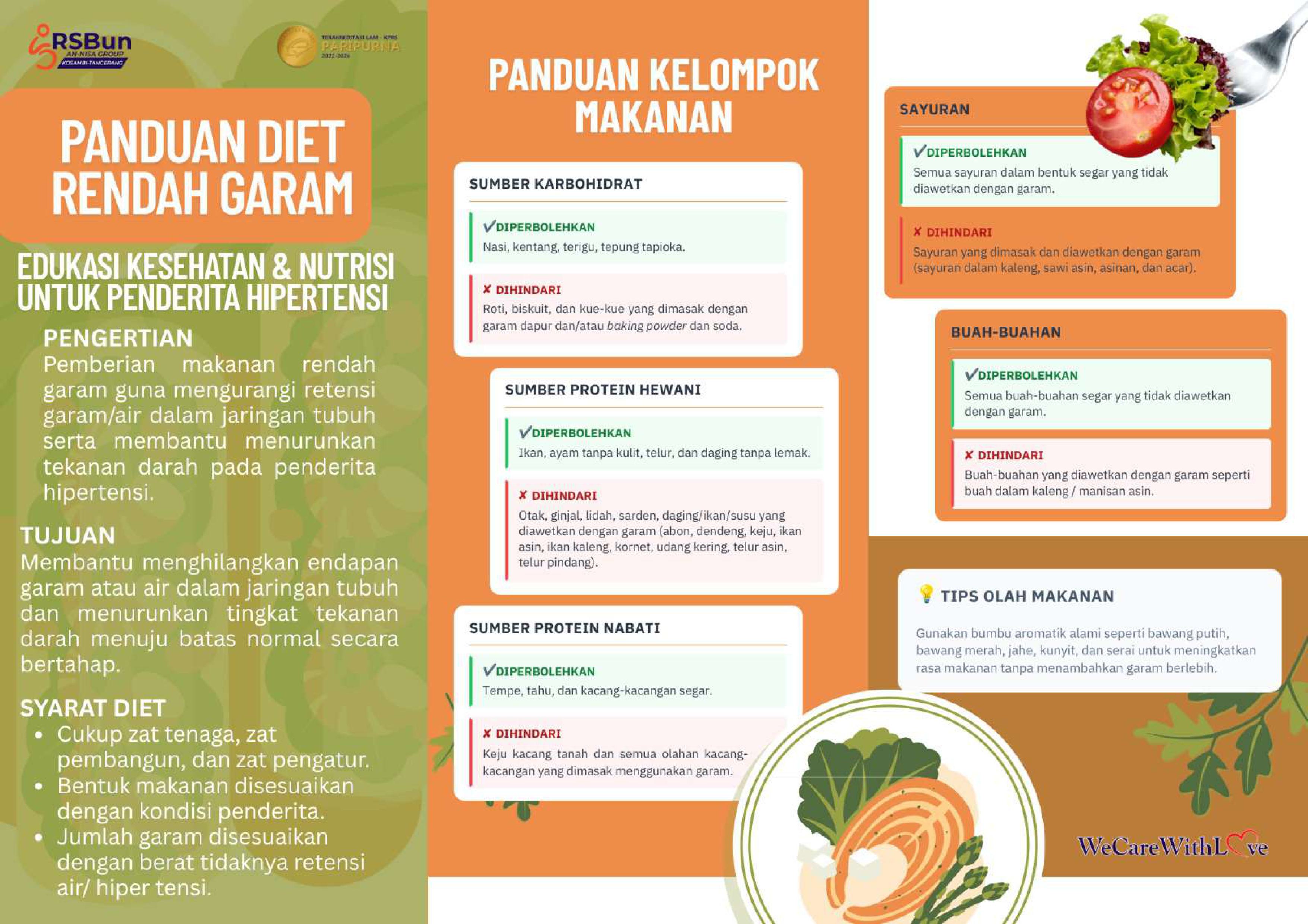 Panduan Diet Rendah Garam